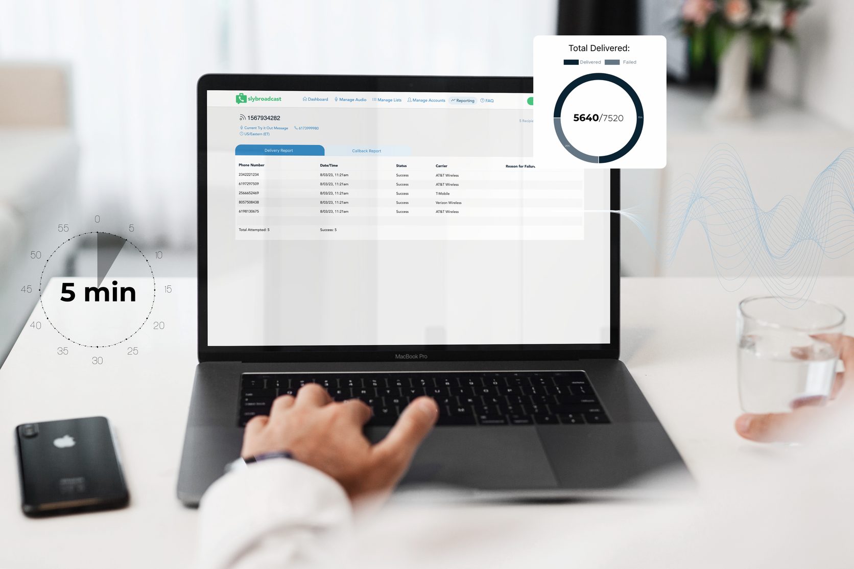Un ordinateur portable affichant un rapport de livraison Slybroadcast, avec à côté un minuteur de cinq minutes et un graphique du total des messages livrés